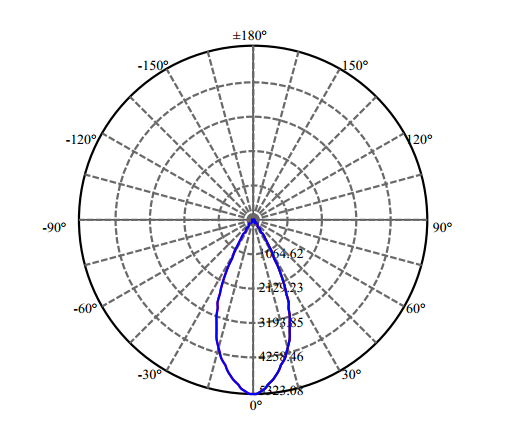 Nata Lighting Company Limited - High Efficiency Reflector